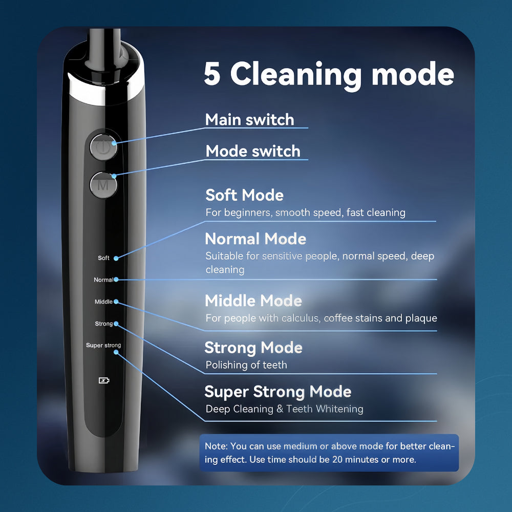 Electric Tooth Polisher 5-in-1 | 5 Modes, LED Light, Type-C, IPX6 Waterproof, Works with Any Toothpaste