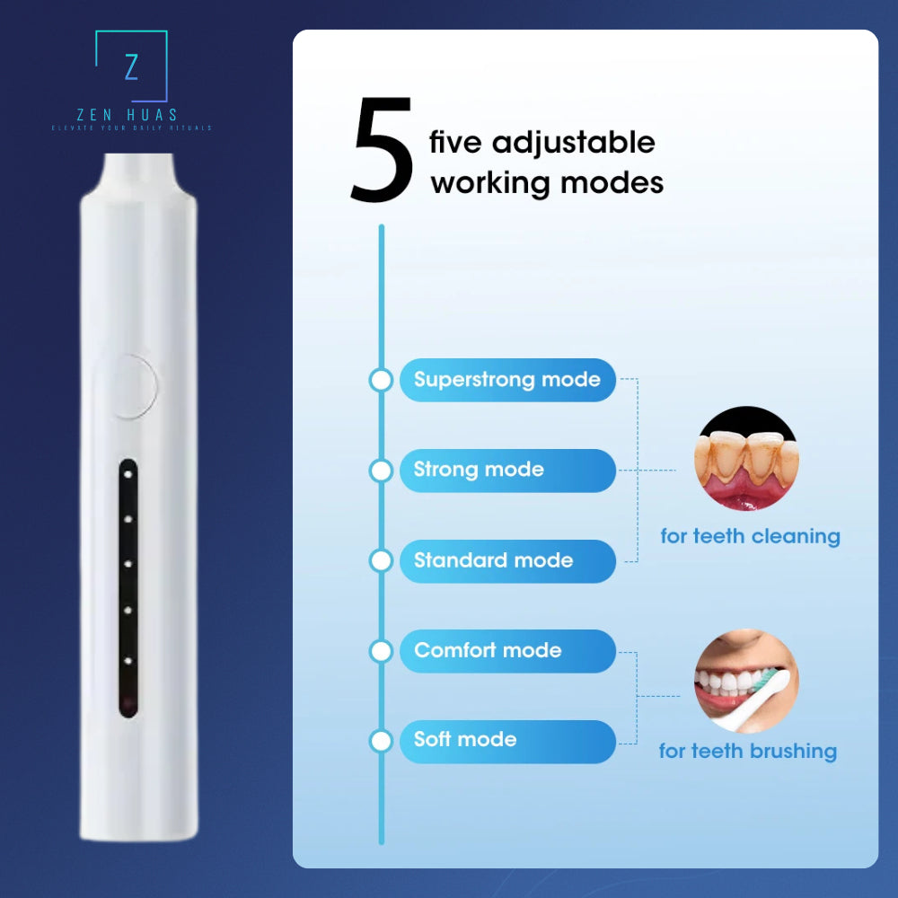 Electric Teeth Cleaner Dental Plaque Remover | 5 Modes Ultrasonic Oral Care Device | Alat Pembersih Karang Gigi Elektrik