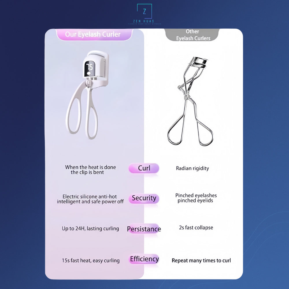 Pro Precision Electric Heated Eyelash Curler | Smart Digital Lash Curler with LED Display, 3 Adjustable Heat Levels 65°C