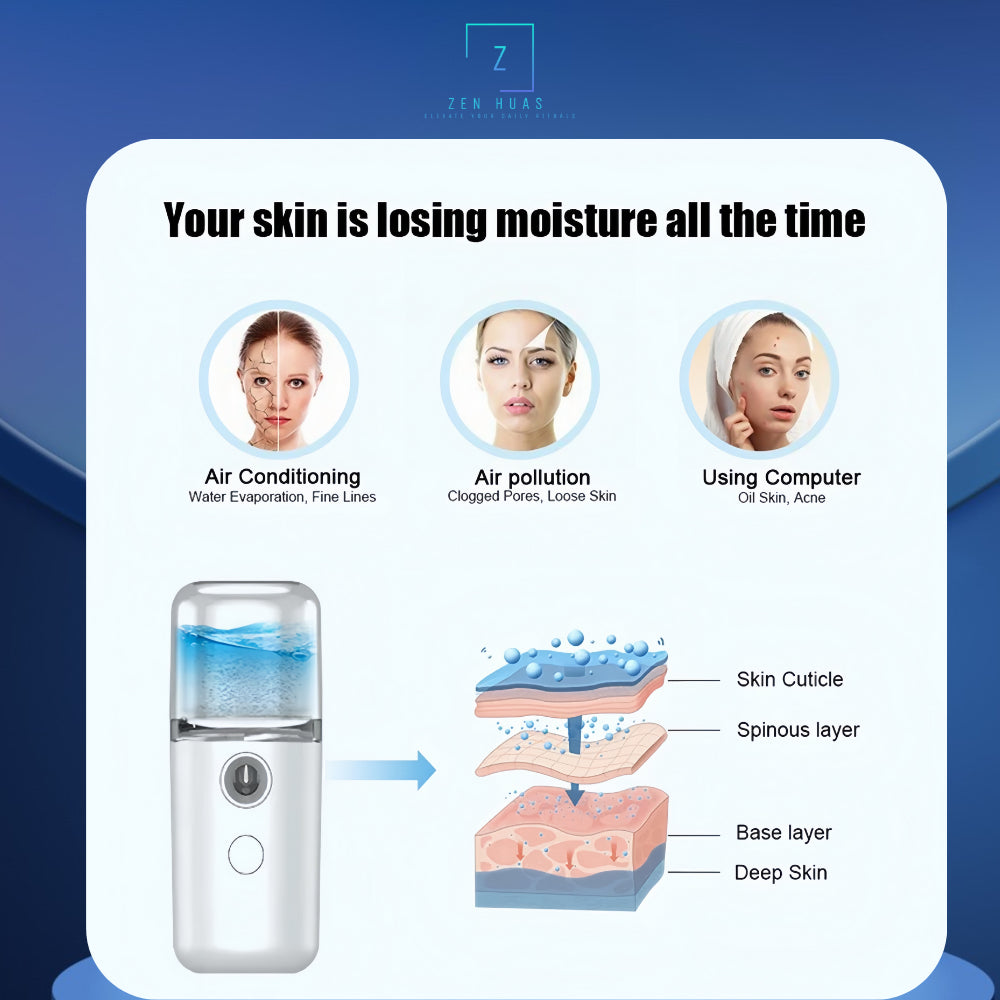 Portable Nano Mist Sprayer | 30ml Facial Steamer | Mini Humidifier for Skin Hydration | USB Rechargeable